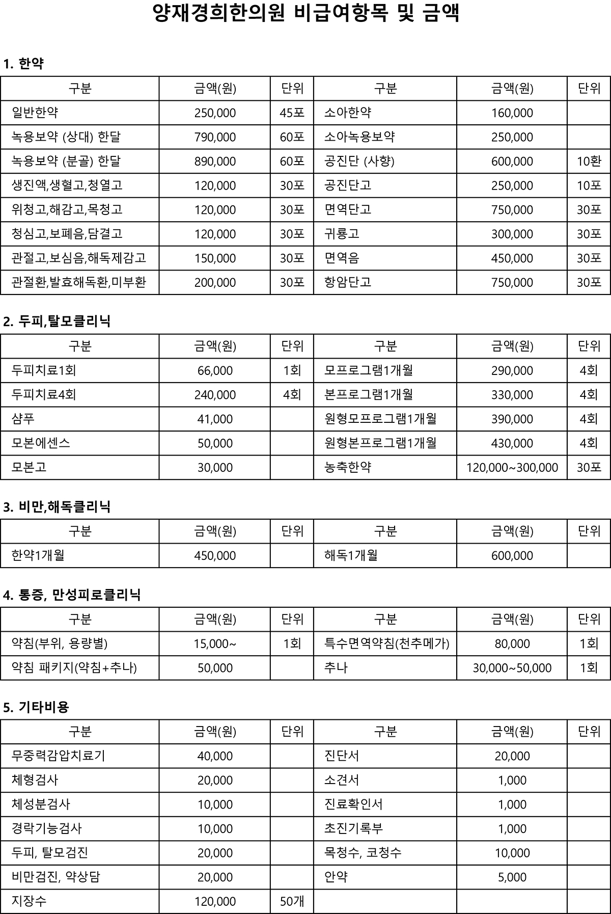 비급여